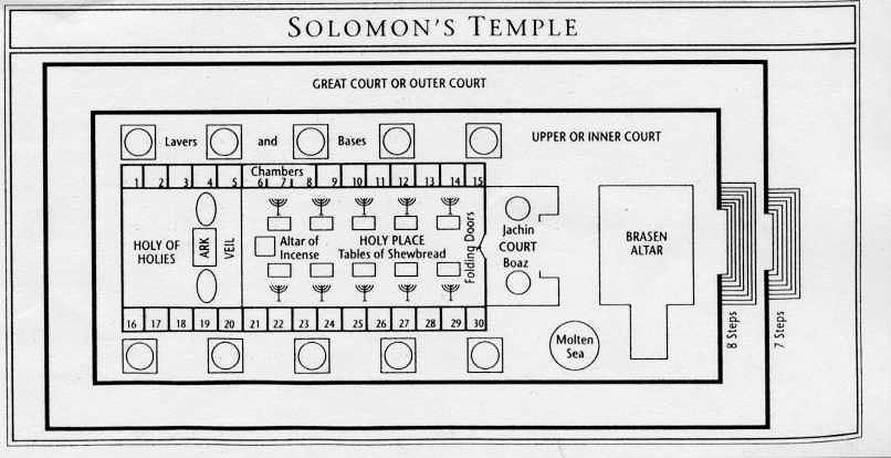 Solomon Temple Destruction