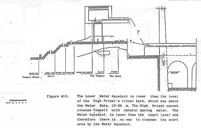 Fig. 13. Water Aqueduct Levels